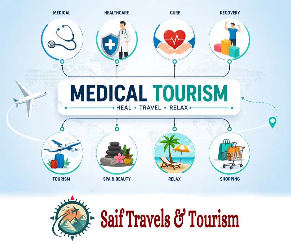 Medical Tourism